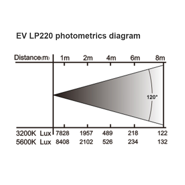 Wall Light Panels Lp220