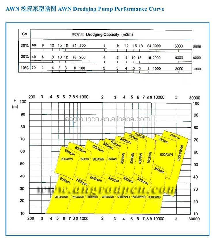 Quality sand centrifugal pump set engine in the river