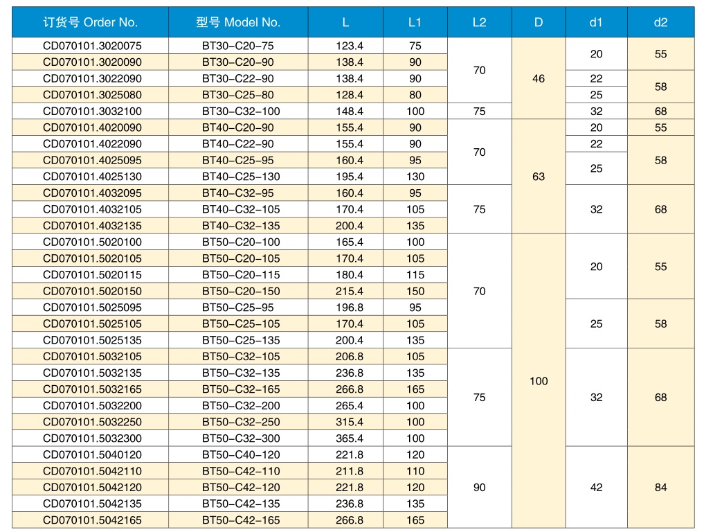 BT-C LIST