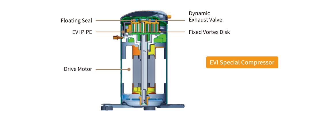 NEW ENERGY EVI Air to water heat pump