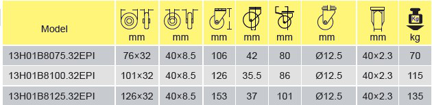 Parameters Of 13H01B8100.32EPI