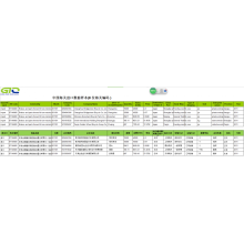 Velo - China Export Douane Daten