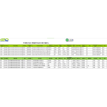 Bicycle - China Export Customs Data