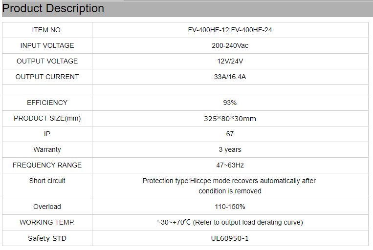 Conductor LED 400W 400W LED Driver