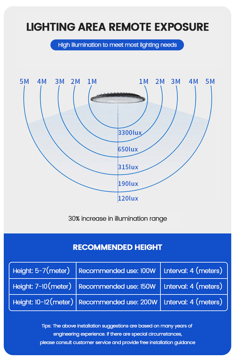 IP-65 LED high bay light