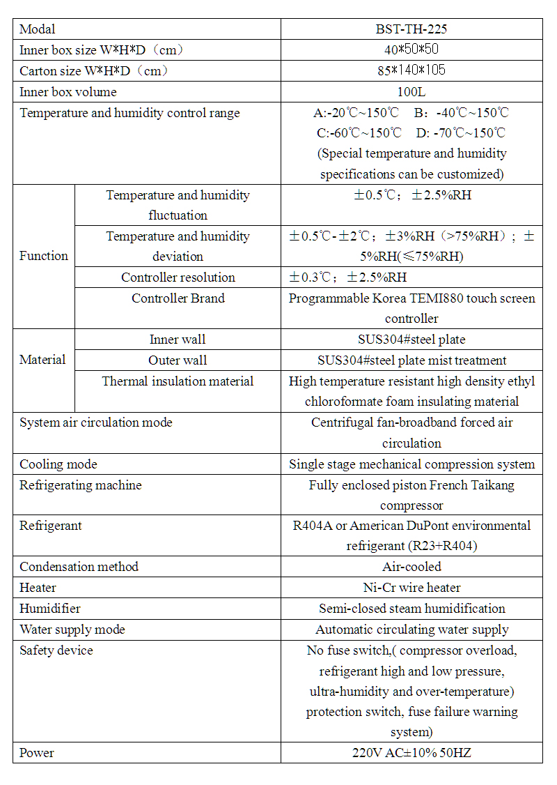 Constant Temperature and Humidity Test Chamber (4) Constant Temperature and Humidity Test Chamber (4)