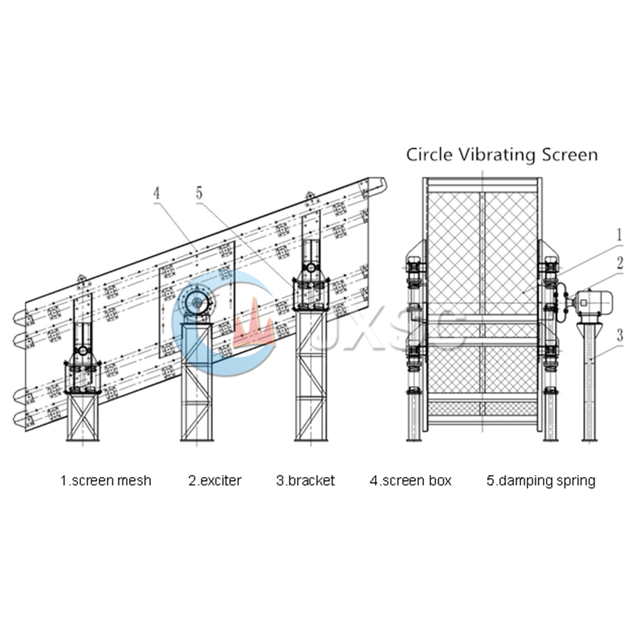 Mining process sand vibrating screen for separating