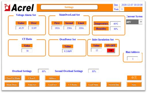 IDC Precision Distribution Monitoring Solution