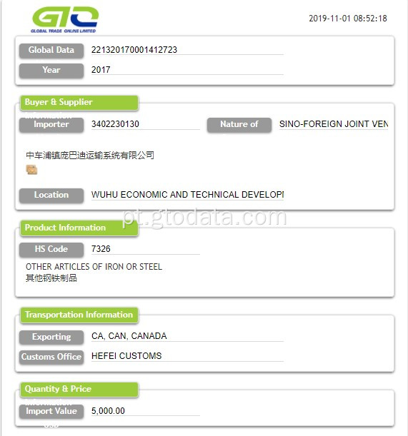 Dados chineses de empresas de importação de crédito