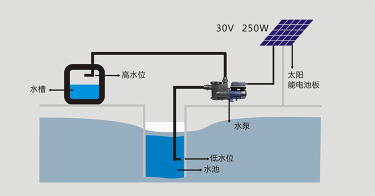 Bomba de agua de ultra alta presión profesional de alta calidad