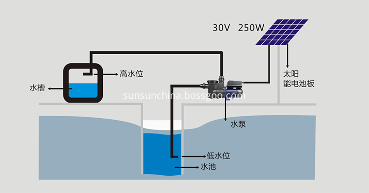Sunsun mini self-circulation solar powered submersible water pump for swimming pool