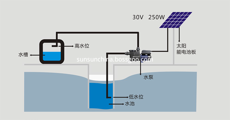 High quality professional solar water pump price list