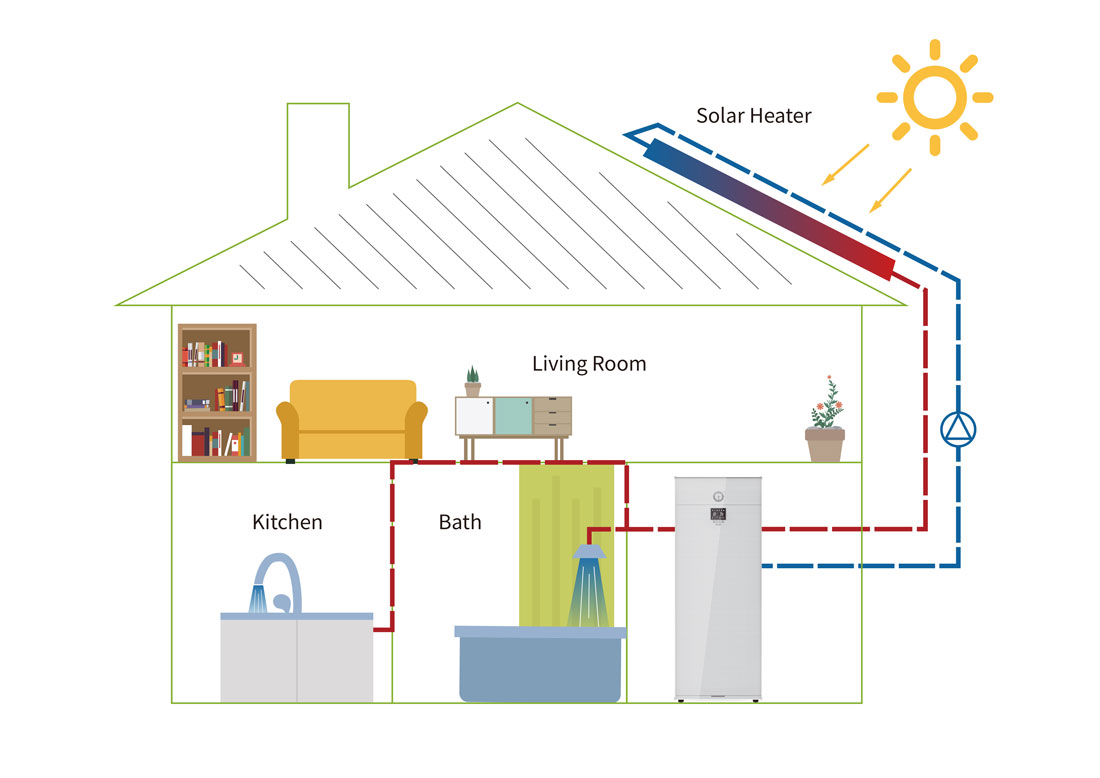 Residential All-in-one Heat Pump Water Heater