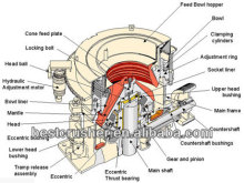 cone crusher for mining / cone stone crusher / stone hydraulic cone crusher