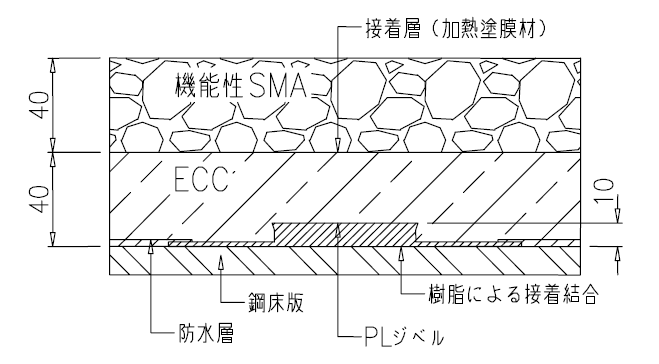 Ultra high performance fiber reinforced