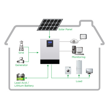 20KW hybride zonne-energiesysteem