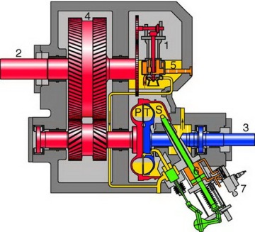 Casting Coupling Spare Parts