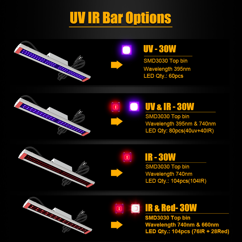 30W UV IR LED Growat Light Bar Wodoodporność