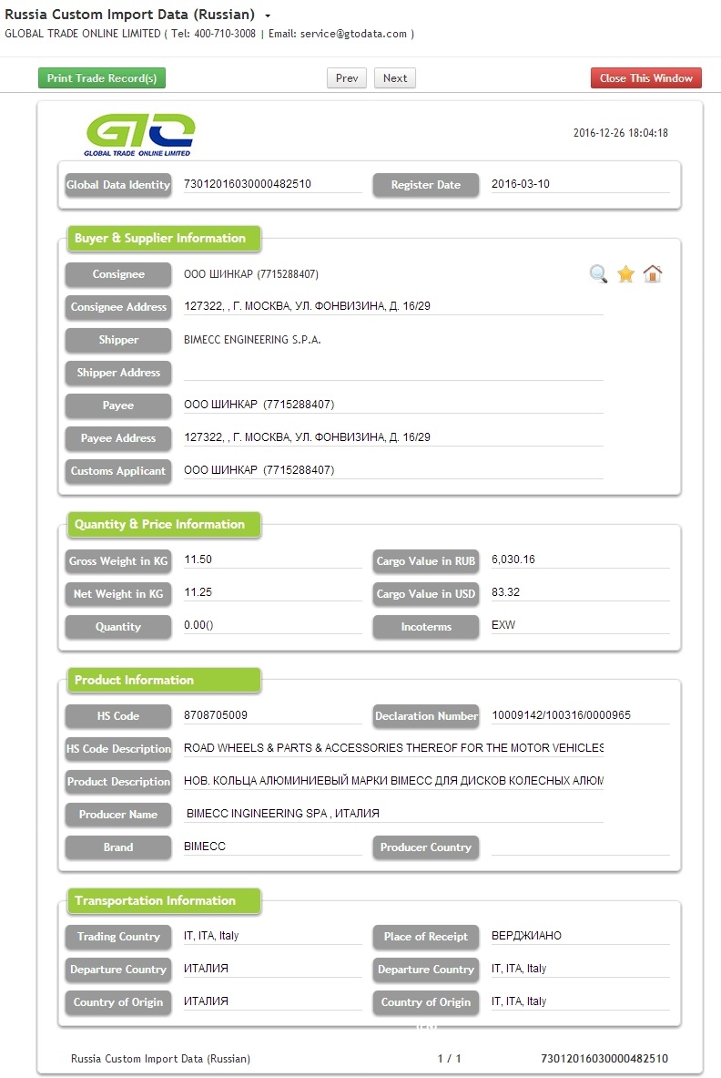 Aluminio Rusia Importación de datos aduaneros 2016