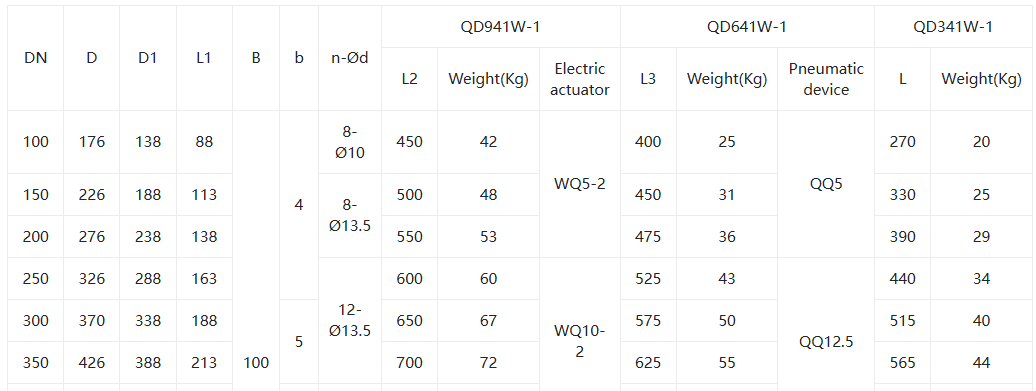 легкий ручный клапан бабочки1 light manual butterfly valve1