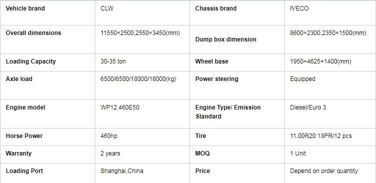 New Model IVECO 12 Wheeler Dump Tipper Trucks Euro Truck for Africa Market