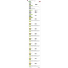 Wire Harness US Import Bill of Lading Data