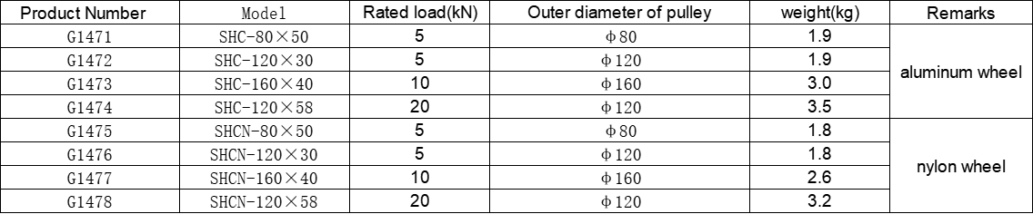 ডিফল্ট নাম default name