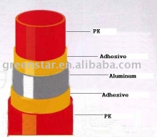 Aluminum-plastic composite pipe
