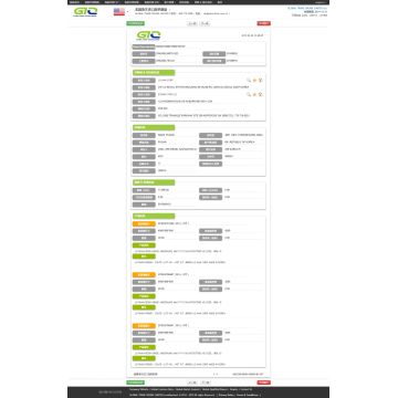 Información comercial de los proveedores de Corea que exportan productos de resina al mercado estadounidense