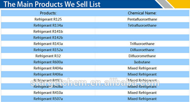 Good price 1-difluoroethane R152a refrigerant gases