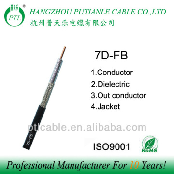 ethernet over coaxial cable 7d-fb coaxial