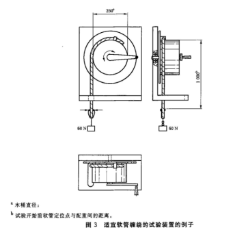 IEC 60598-2-20 LED Sealed Light String Flexing Test Bending Test Apparatus Mechanical Strength Test