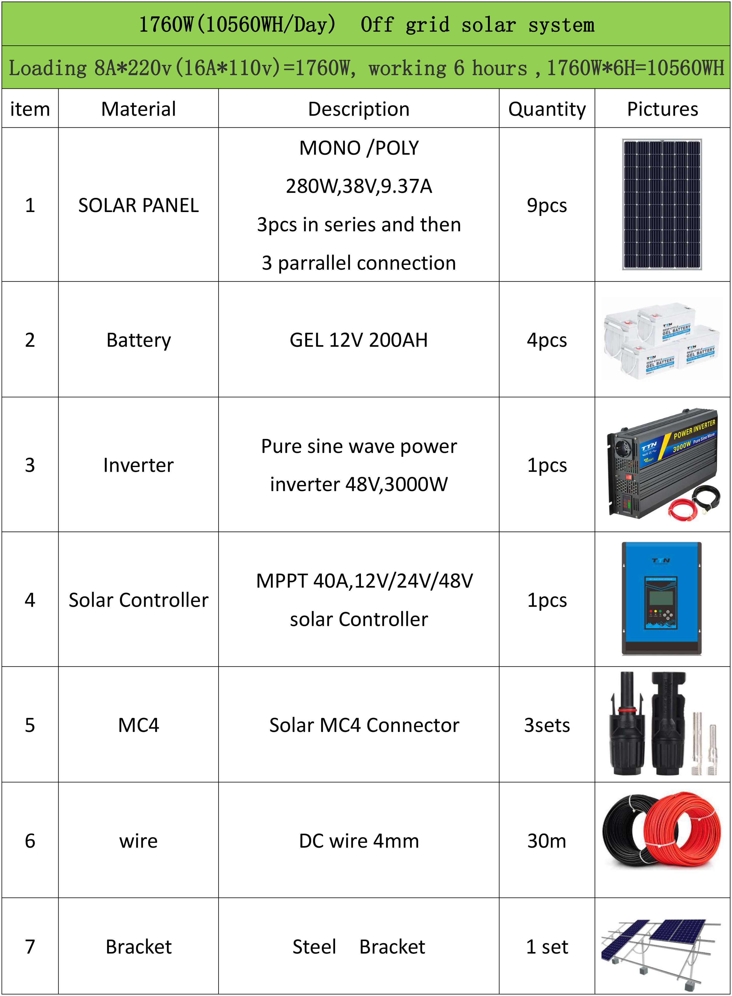 1800W off grid pictures.docx1