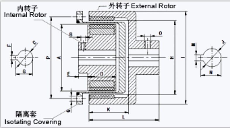 The Drawing of The Permanent Magnet Coupling