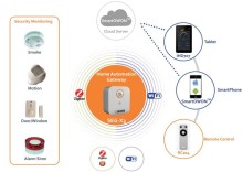 ZigBee home security system wireless home safety monitoring