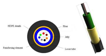 36 core air core cable