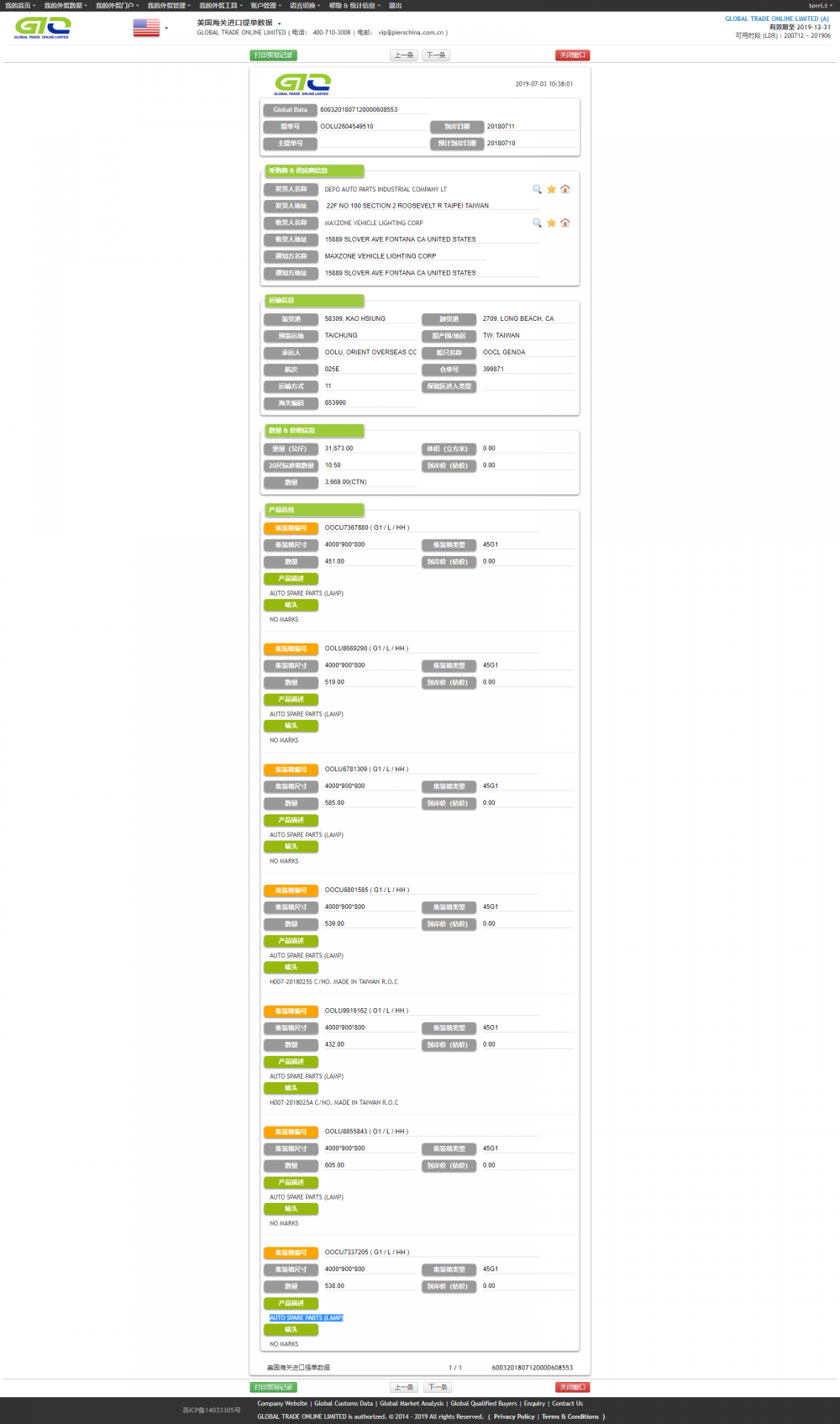 AUTO SPARE PARTS CUSTOMS DATA