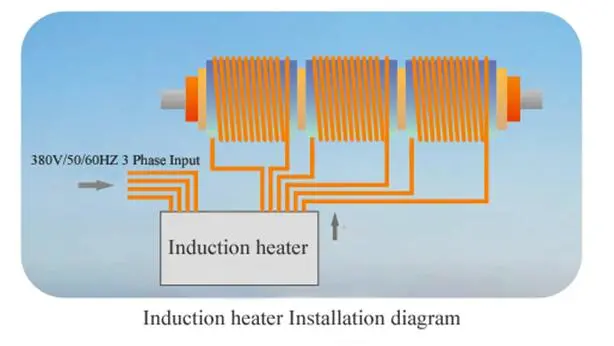 Segmented Electric Induction Heater for Plastic Extruder