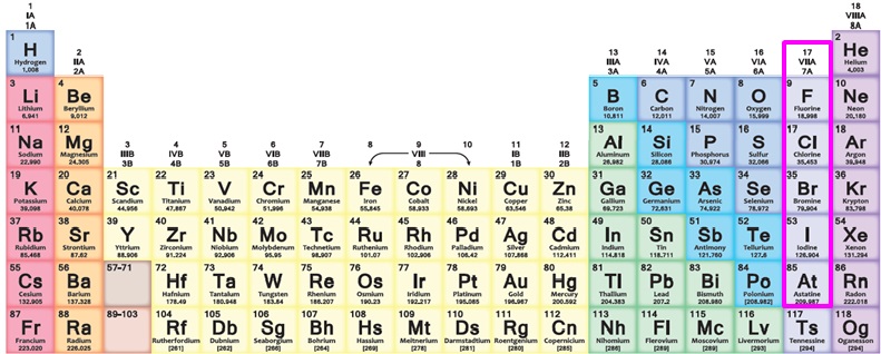 Halogens in the Periodic Table of the Elements Halogens in the Periodic Table of the Elements