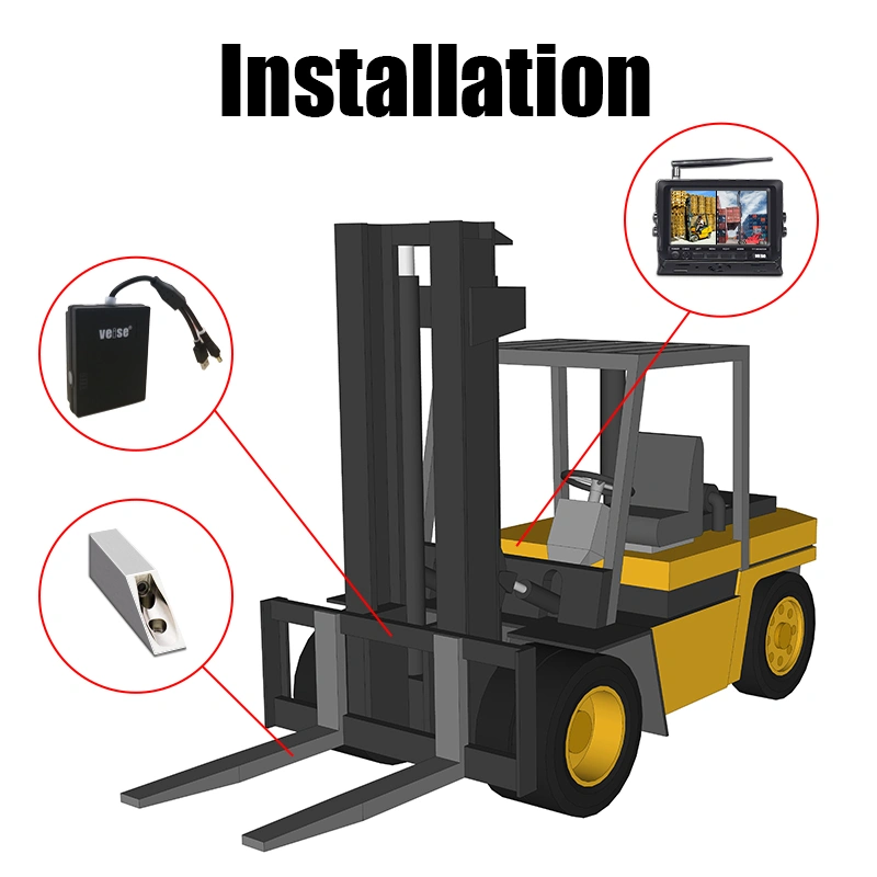 720p Forklift Wireless Camera System with Power Bank for Linde/Crown Forklift