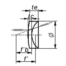 positive meniscus lens Negative meniscus lens meniscus lens
