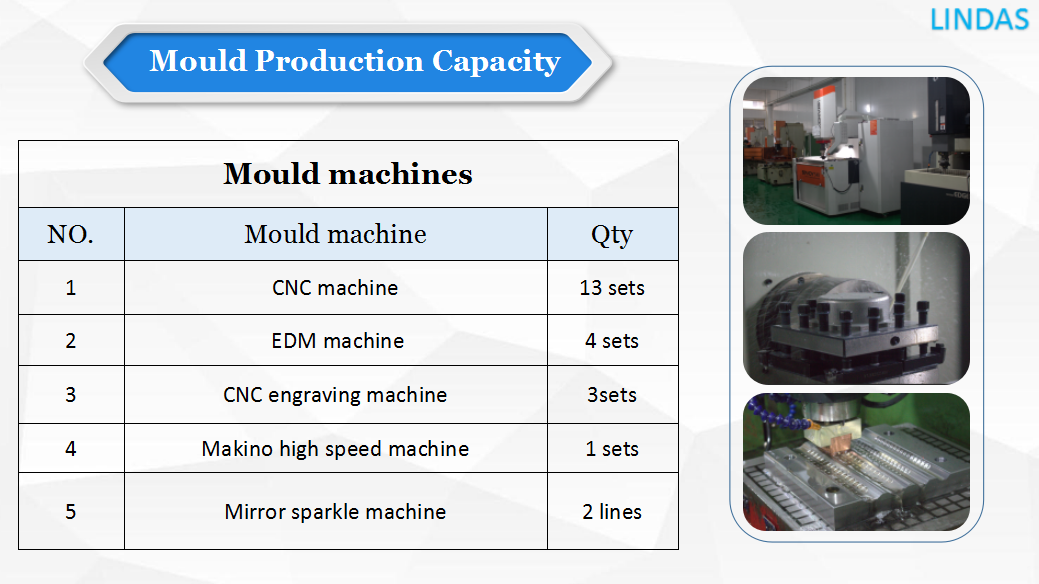 High precision rubber compression mold maker