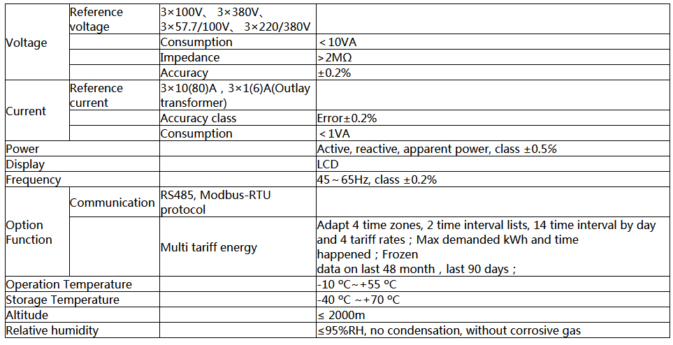 Multifunction Electronic Energy Meters