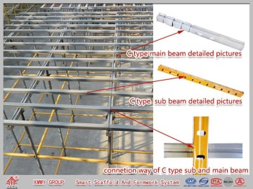 Versatile Hollow Rectangular Beam Slab And Post Supporting System