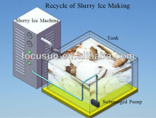 Slurry Ice Machine for fishery industry and meat processing                        
                                                Quality Assured