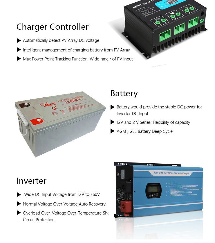 Complete off grid 2KW home solar system with solar battery backup