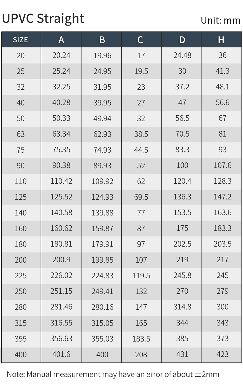 pvc-coupling-din-pn10-dimensi-chart.jpg pvc-coupling-din-pn10-dimension-chart.jpg