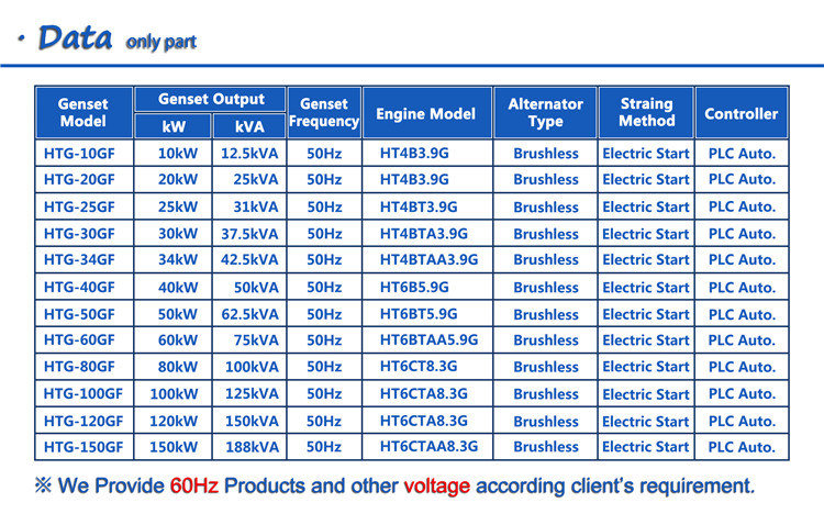 Soundproof 20kW 30kW 120kW 150kW 200kW 250kW methane biogas natural gas lpg electric power generator price