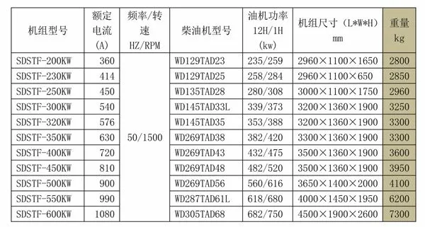 200~600kw Big Power Plant Diesel Generator