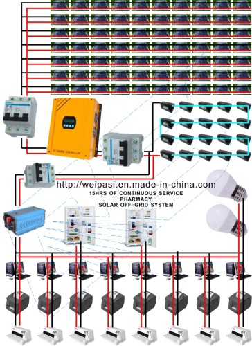 15HRS OF CONTINUOUS SERVICE PHARMACY SOLAR OFF-GRID SYSTEM